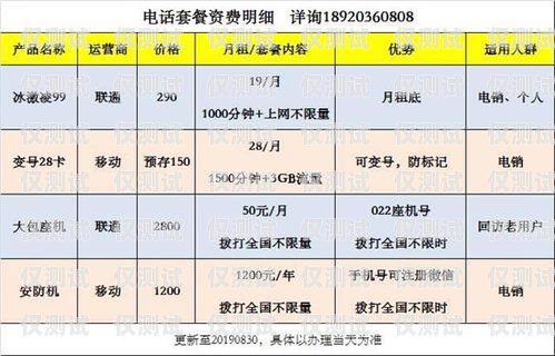 探索惠州電銷卡購買平臺電話——為你的業務提供高效通訊解決方案惠州 電銷卡購買平臺電話號碼