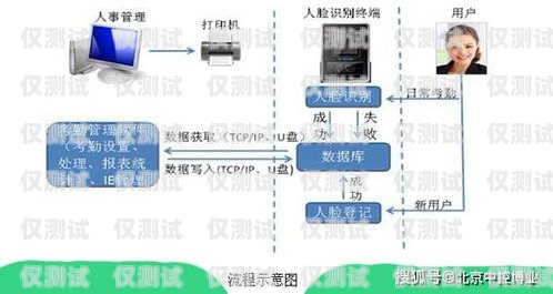 探索沙坪壩區智能外呼系統軟件的創新與應用重慶外呼系統包月