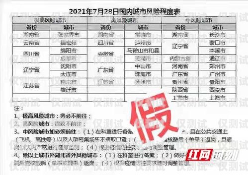 三五電銷卡，風(fēng)險與注意事項三五電銷卡有風(fēng)險沒