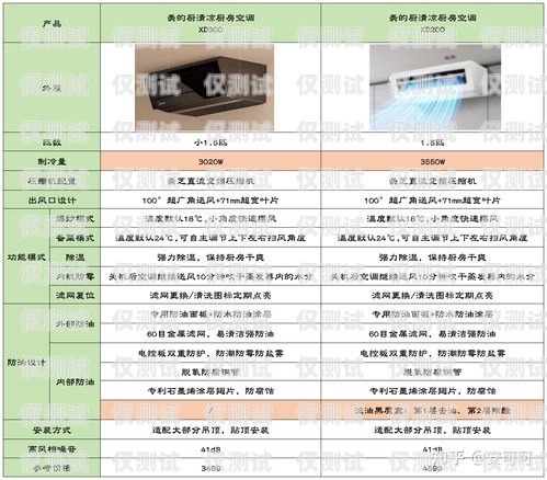 電銷卡歸屬地選哪個好用？電銷卡歸屬地選哪個好用點