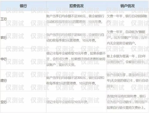 白名單電銷(xiāo)卡注銷(xiāo)賬號(hào)指南白名單電銷(xiāo)卡怎么注銷(xiāo)賬號(hào)呢