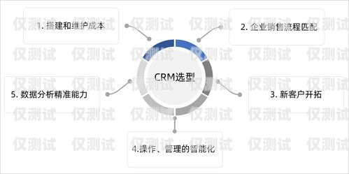選擇貴陽 CRM 外呼系統(tǒng)廠家的關(guān)鍵因素貴陽crm外呼系統(tǒng)廠家電話