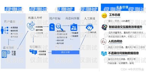 天津外呼系統(tǒng)助手，提升銷售與客服效率的必備工具天津外呼系統(tǒng)助手app