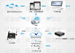 智慧云外呼系統下載指南智慧外呼呼叫平臺