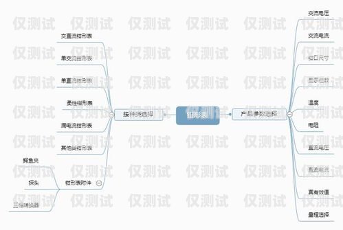 遼寧外呼系統價格，如何選擇適合您的外呼系統遼寧外呼線路