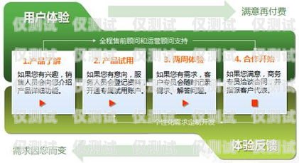 廊坊 crm 外呼系統(tǒng)供應(yīng)商——專業(yè)解決方案，助力企業(yè)發(fā)展crm外呼系統(tǒng)大概多少錢