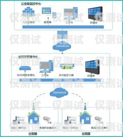 廣州外呼系統融營外呼系統，提升銷售效率與客戶體驗的完美結合廣州外呼系統哪里有
