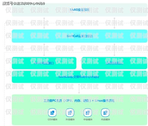 磐石云外呼系統如何提交訂單磐石云呼叫中心安裝步驟