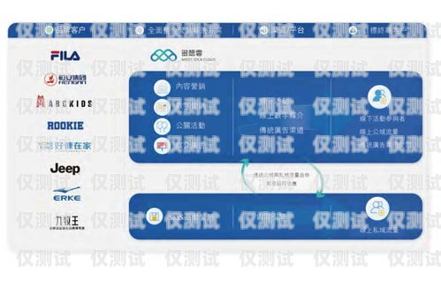 磐石云外呼系統如何提交訂單磐石云呼叫中心安裝步驟