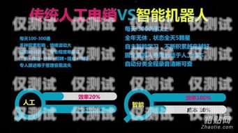 北京拓客電銷機器人怎么樣？北京拓客電銷機器人怎么樣啊