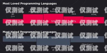 吉尼斯語音外呼系統(tǒng)，高效、智能的客戶溝通解決方案吉尼斯語速世界紀(jì)錄