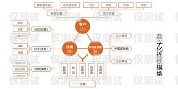本溪外呼系統廠家——助力企業提升銷售與服務的創新力量外呼系統官網
