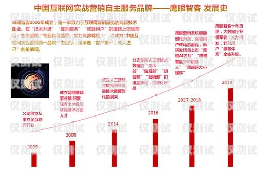 秦皇島回撥外呼系統排名