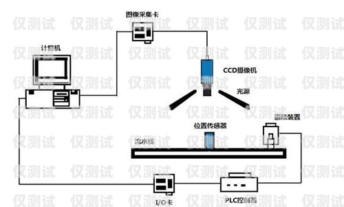 智能外呼系統的廣泛適用性智能外呼系統發展現狀