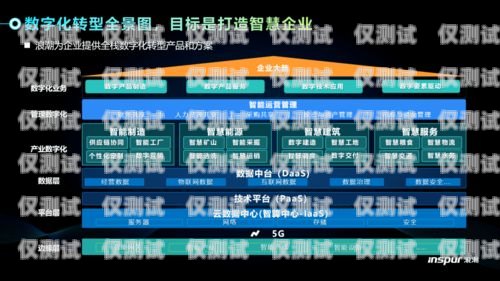 外呼系統話務外包青，探索數字化轉型的新路徑外呼業務外包