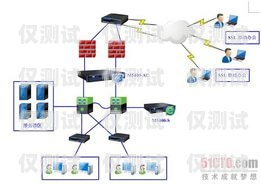 外呼系統話務外包青，探索數字化轉型的新路徑外呼業務外包
