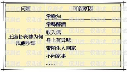 電銷是否容易封卡？全面解析電銷封卡原因及應(yīng)對方法電銷容易封卡嗎知乎
