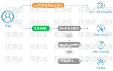 汕頭電商外呼系統(tǒng)供應(yīng)商，助力企業(yè)提升銷售與客戶服務(wù)的關(guān)鍵外呼線路供應(yīng)商