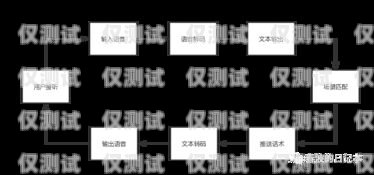 智能電話機器人營銷系統設計智能電話機器人營銷系統設計方案