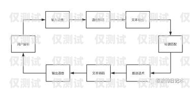 智能電話機器人營銷系統設計智能電話機器人營銷系統設計方案