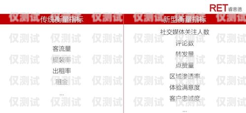 在當今數字化時代，電銷作為一種重要的銷售方式，已經被廣泛應用于各個行業。然而，要想在電銷過程中取得良好的效果，一張穩定、可靠的電銷卡是必不可少的。對于天津的企業和銷售人員來說，選擇一家值得信賴的天津專屬電銷卡供應商至關重要。天津專屬電銷卡找哪家值得信賴的地方