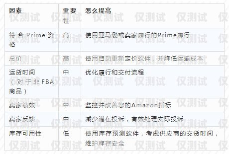 在當今數字化時代，電銷作為一種重要的銷售方式，已經被廣泛應用于各個行業。然而，要想在電銷過程中取得良好的效果，一張穩定、可靠的電銷卡是必不可少的。對于天津的企業和銷售人員來說，選擇一家值得信賴的天津專屬電銷卡供應商至關重要。天津專屬電銷卡找哪家值得信賴的地方