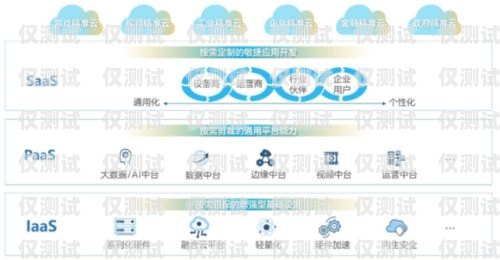 尚志民生電銷卡——為您提供便捷的通信服務民生通訊電銷卡