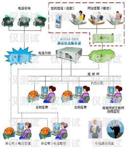 外呼系統，提升業務效率的必備工具什么企業需要外呼系統
