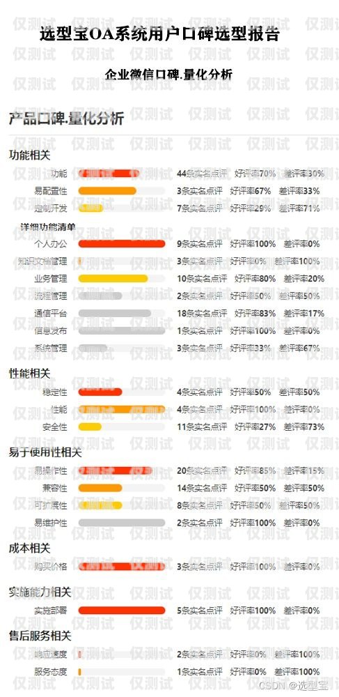 石家莊 crm 外呼系統收費，了解成本，優化選擇石家莊外呼公司