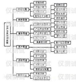 石家莊 crm 外呼系統收費，了解成本，優化選擇石家莊外呼公司