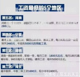 電銷信用卡專員的工資待遇及職業(yè)前景電銷信用卡專員工資高嗎