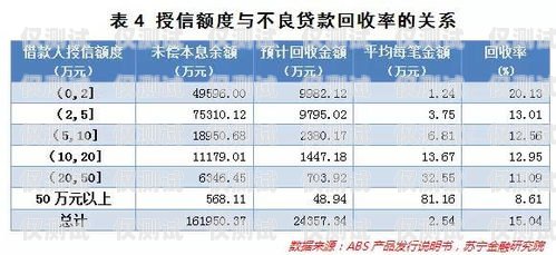 電銷信用卡專員的工資待遇及職業(yè)前景電銷信用卡專員工資高嗎