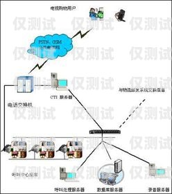 上海營銷智能外呼系統商家推薦智能外呼公司排名