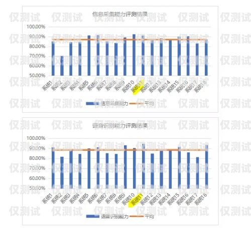 上海營銷智能外呼系統商家推薦智能外呼公司排名