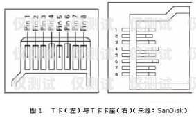 電銷卡激活設備怎么激活電銷卡激活設備怎么激活的