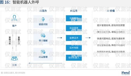 外呼營銷系統平臺，提升銷售效率的利器外呼營銷是什么意思