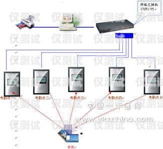 吉林電銷卡外呼系統(tǒng)穩(wěn)定嗎？吉林電銷卡外呼系統(tǒng)穩(wěn)定嗎安全嗎