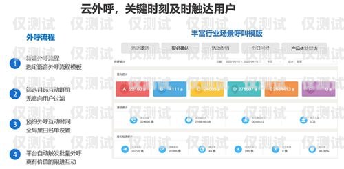 如何設置客服系統(tǒng)的人工外呼客服系統(tǒng)人工外呼怎么設置的
