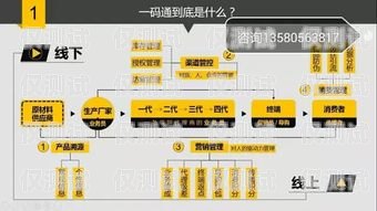 東興代理外呼系統(tǒng)，提升銷售效率的利器