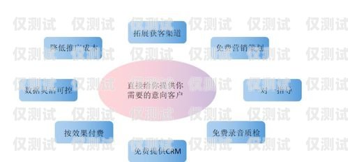 高效管理，精準觸達——上海電話外呼管理系統(tǒng)的創(chuàng)新與應用上海外呼公司