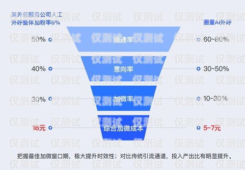 高效管理，精準觸達——上海電話外呼管理系統(tǒng)的創(chuàng)新與應用上海外呼公司