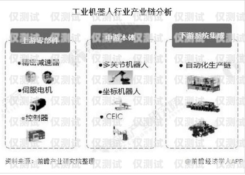 無線電銷機器人市價，市場現狀與趨勢分析電銷機器人價格