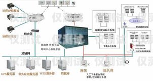 徐州外呼系統怎么樣？徐州呼叫中心