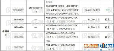 寧波電銷外呼系統報價指南電銷外呼系統多少錢一個月