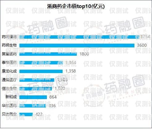 融營外呼系統價格查詢融營外呼系統價格查詢