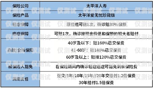 探究倍力優(yōu)電銷(xiāo)卡是否值得推薦倍力優(yōu)電銷(xiāo)卡推薦用嗎安全嗎