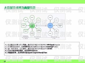 智能外呼系統(tǒng)自主研發(fā)，提升企業(yè)競爭力的關(guān)鍵智能外呼系統(tǒng)自主研發(fā)