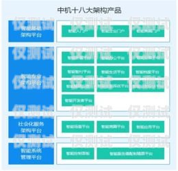 智能外呼系統(tǒng)自主研發(fā)，提升企業(yè)競爭力的關(guān)鍵智能外呼系統(tǒng)自主研發(fā)
