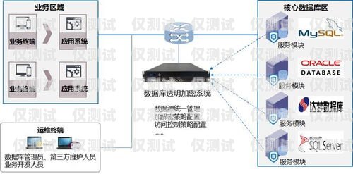 如何選擇適合您的外呼系統？最好用的外呼系統