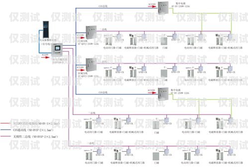 陜西電銷外呼系統的效果評估西安電銷外呼系統